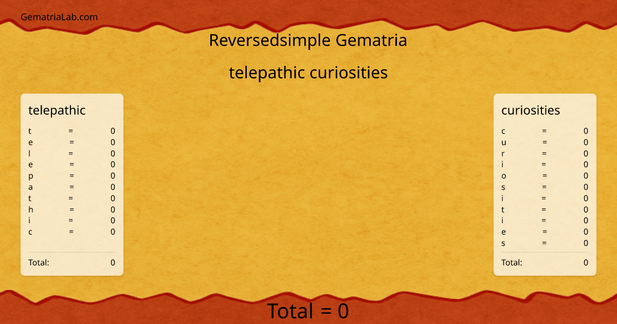 telepathic curiosities in reversedsimple Gematria